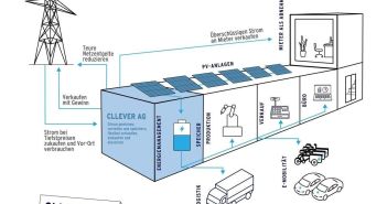 STOLAR: Eine intelligente Lösung für die (Foto: Rud. Otto Meyer Technik GmbH & Co. KG)