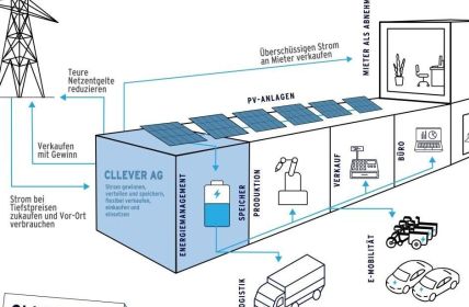 STOLAR: Eine intelligente Lösung für die (Foto: Rud. Otto Meyer Technik GmbH & Co. KG)